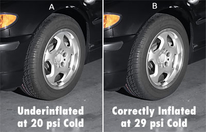 Tire Pressure Comparison