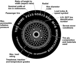 tire labels meanings